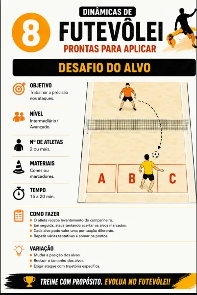 Dinâmica 8 - Desafio do alvo