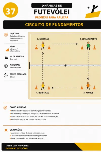 Dinâmica 37 - Circuito de fundamentos